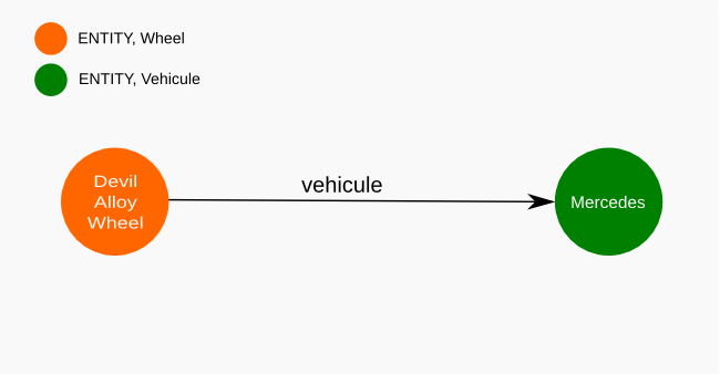 neo4j uni one to one example